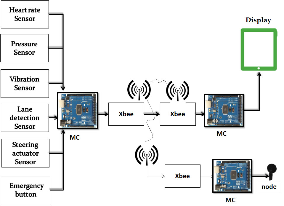 SmartAuto Diagram 